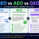 AEO vs GEO vs SEO